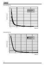 Preview for 178 page of Selco 56.01.00701 Instruction Manual