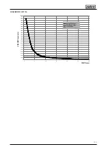 Preview for 179 page of Selco 56.01.00701 Instruction Manual