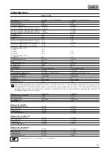 Preview for 201 page of Selco 56.01.00701 Instruction Manual