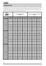 Preview for 202 page of Selco 56.01.00701 Instruction Manual