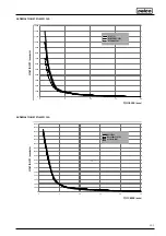 Preview for 203 page of Selco 56.01.00701 Instruction Manual