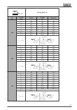 Preview for 205 page of Selco 56.01.00701 Instruction Manual