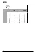 Preview for 206 page of Selco 56.01.00701 Instruction Manual