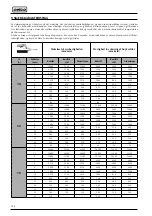 Preview for 226 page of Selco 56.01.00701 Instruction Manual