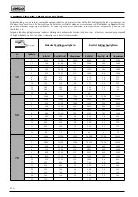 Preview for 250 page of Selco 56.01.00701 Instruction Manual