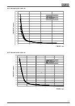 Preview for 251 page of Selco 56.01.00701 Instruction Manual