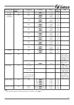 Preview for 26 page of Selco GENESIS 145 Repair Manual