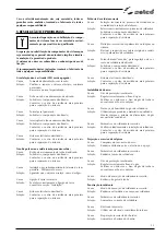 Preview for 93 page of Selco Genesis 1500 TLH Instruction Manual