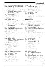 Preview for 155 page of Selco Genesis 1500 TLH Instruction Manual