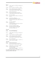 Preview for 27 page of Selco Genesis 1700 AC/DC Repair Manual