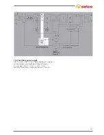 Preview for 37 page of Selco Genesis 1700 AC/DC Repair Manual