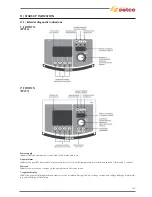 Preview for 39 page of Selco Genesis 1700 AC/DC Repair Manual