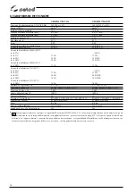 Preview for 18 page of Selco Genesis 1700 BLH Instruction Manual