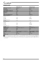 Preview for 130 page of Selco Genesis 1700 BLH Instruction Manual