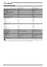 Preview for 162 page of Selco Genesis 1700 BLH Instruction Manual