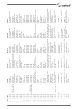 Preview for 201 page of Selco Genesis 1700 BLH Instruction Manual