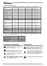 Preview for 10 page of Selco genesis 200 ac-dc/tlh Instruction Manual