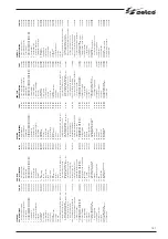 Preview for 27 page of Selco genesis 200 ac-dc/tlh Instruction Manual