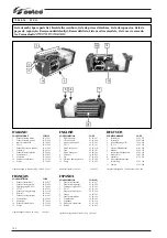 Preview for 28 page of Selco genesis 200 ac-dc/tlh Instruction Manual