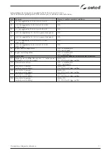 Preview for 17 page of Selco Genesis 200 AC-DC Repair Manual