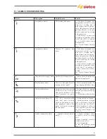 Preview for 31 page of Selco Genesis 2200 PMC Repair Manual