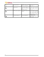 Preview for 32 page of Selco Genesis 2200 PMC Repair Manual