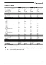 Preview for 69 page of Selco Genesis 2700 AC/DC Instruction Manual