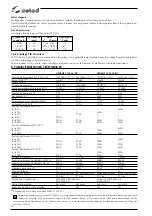 Preview for 92 page of Selco Genesis 2700 AC/DC Instruction Manual