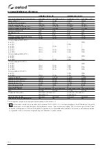 Preview for 114 page of Selco Genesis 2700 AC/DC Instruction Manual