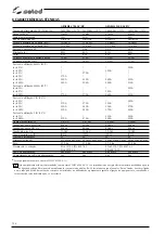 Preview for 136 page of Selco Genesis 2700 AC/DC Instruction Manual