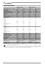 Preview for 224 page of Selco Genesis 2700 AC/DC Instruction Manual