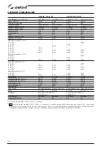 Preview for 246 page of Selco Genesis 2700 AC/DC Instruction Manual