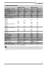 Preview for 269 page of Selco Genesis 2700 AC/DC Instruction Manual