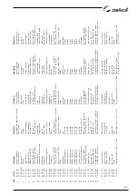 Предварительный просмотр 249 страницы Selco Genesis 2700 TLH Instruction Manual