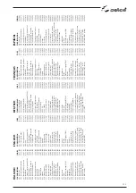 Предварительный просмотр 135 страницы Selco Genesis 282-352-503 PME Instruction Manual