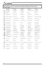 Предварительный просмотр 142 страницы Selco Genesis 282-352-503 PME Instruction Manual