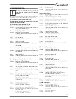 Preview for 45 page of Selco Genesis 284 PSR Instruction Manual