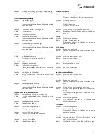 Preview for 71 page of Selco Genesis 284 PSR Instruction Manual