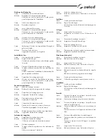 Preview for 97 page of Selco Genesis 284 PSR Instruction Manual