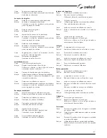 Preview for 147 page of Selco Genesis 284 PSR Instruction Manual