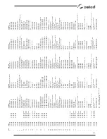 Preview for 303 page of Selco Genesis 284 PSR Instruction Manual