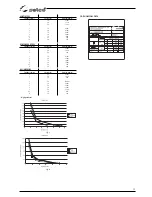 Preview for 9 page of Selco Genesis 30 Use And Maintenance Manual