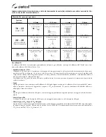 Preview for 32 page of Selco Genesis 3000 MTE Instruction Manual