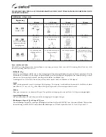 Preview for 252 page of Selco Genesis 3000 MTE Instruction Manual