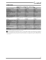 Preview for 253 page of Selco Genesis 3000 MTE Instruction Manual