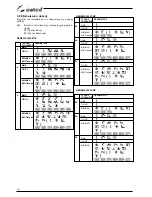 Preview for 362 page of Selco Genesis 3000 MTE Instruction Manual