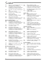 Preview for 370 page of Selco Genesis 3000 MTE Instruction Manual