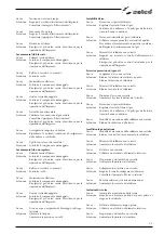 Preview for 25 page of Selco Genesis 3200 GSM Instruction Manual