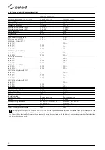 Preview for 60 page of Selco Genesis 3200 GSM Instruction Manual