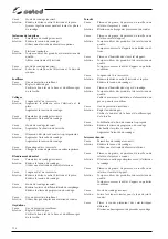 Preview for 114 page of Selco Genesis 3200 GSM Instruction Manual